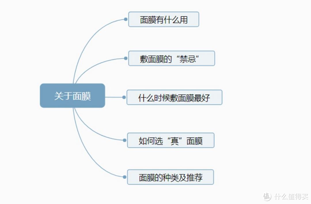 (2021)有哪些真正好用的男士面膜推荐？如果正确的挑选合适的男士面膜？