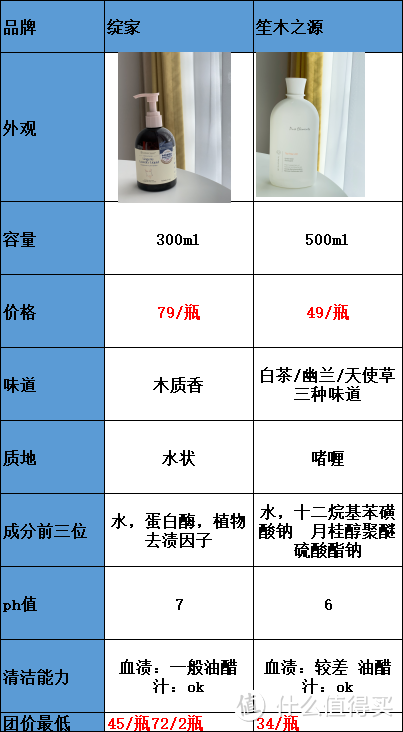 广告满天飞！网红内衣裤洗衣液到底好不好用？拒绝智商税！