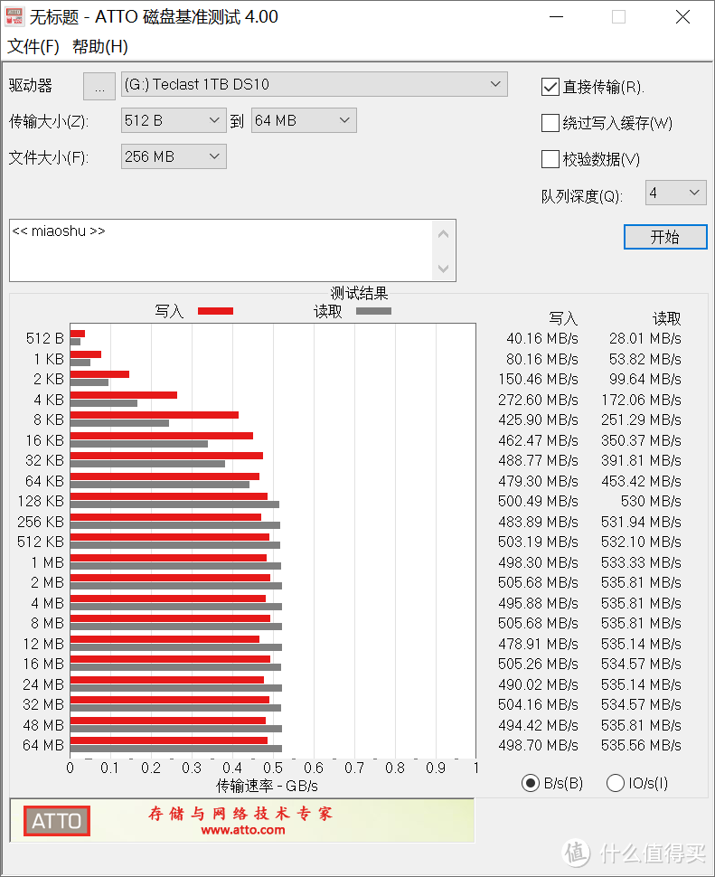 国芯股票大涨，喜提性能与颜值兼顾的台电腾龙固态硬盘&内存