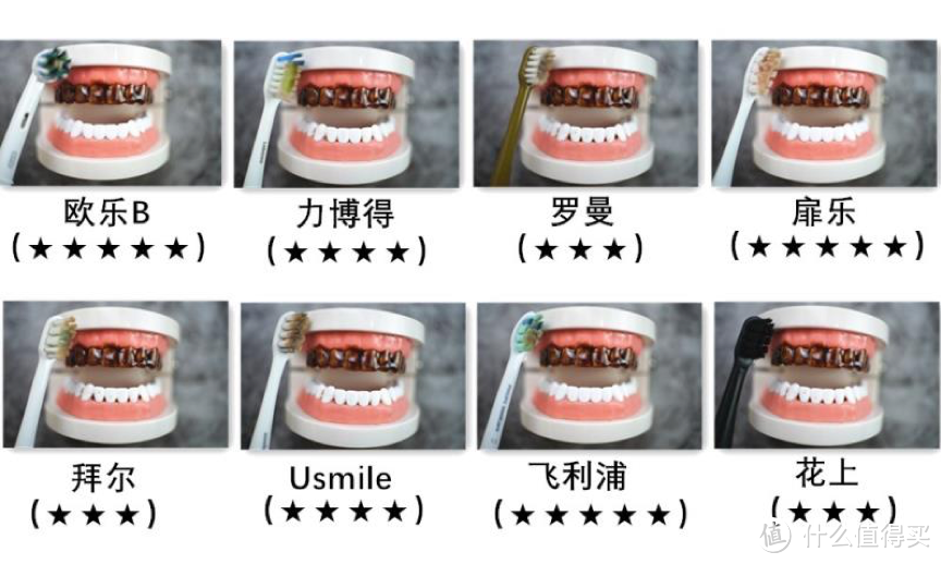 全网最全电动牙刷清单，内含网红电动牙刷排行榜科学测评