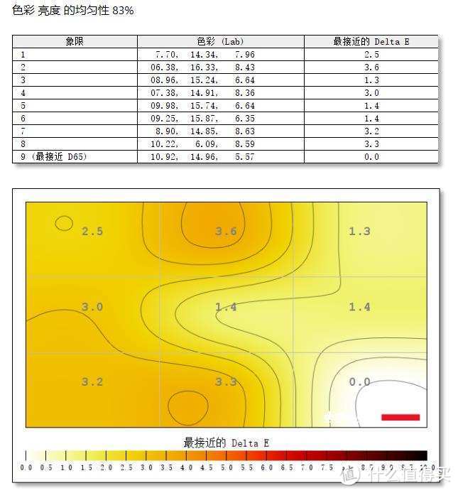 延迟低、显示好全都要，华硕PG329Q评测：全球首款175Hz 32吋Fast-IPS显示器