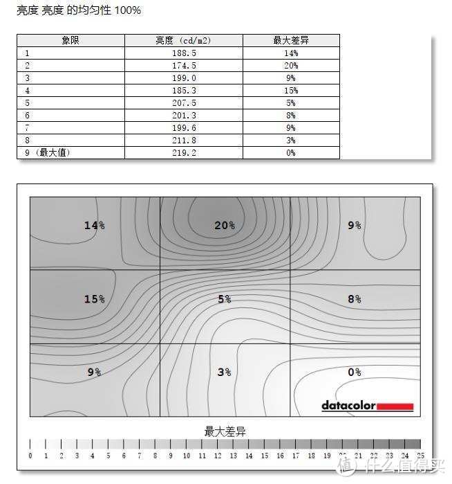 延迟低、显示好全都要，华硕PG329Q评测：全球首款175Hz 32吋Fast-IPS显示器