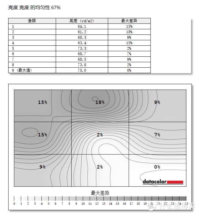 延迟低、显示好全都要，华硕PG329Q评测：全球首款175Hz 32吋Fast-IPS显示器