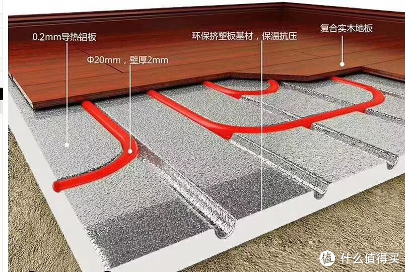 南方到底有多冷????真的需要安装地暖吗???地暖安装教科书式教程指南!!!