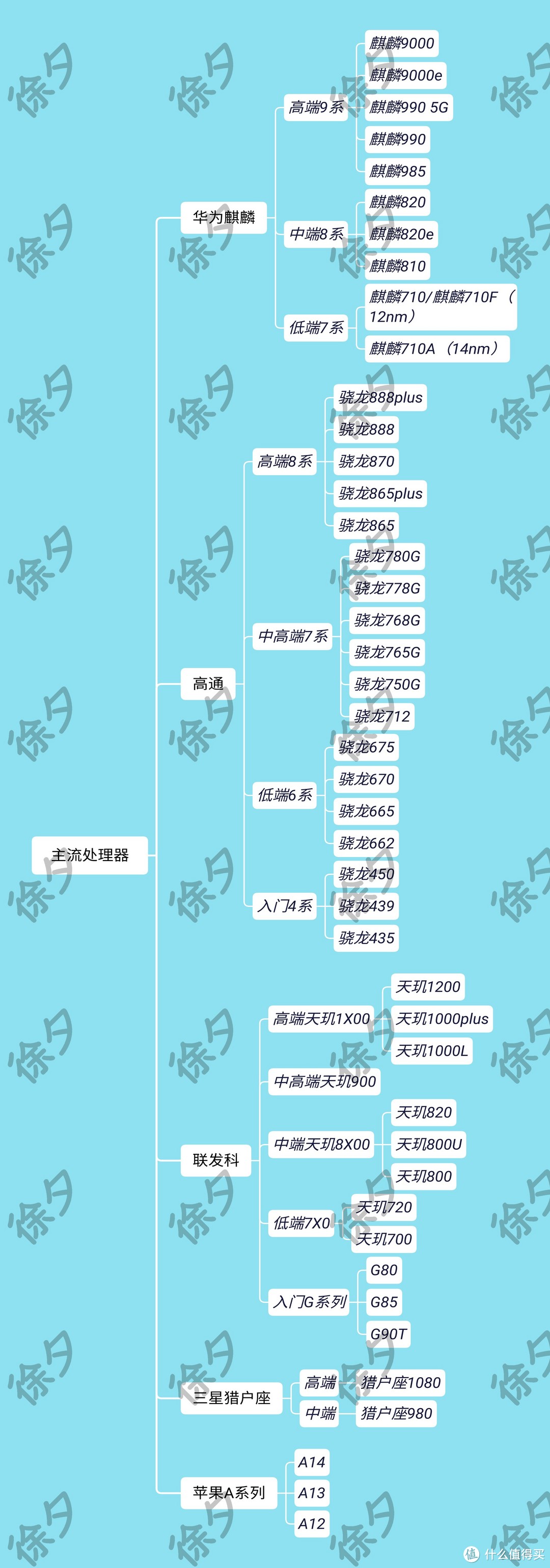 告别选择困难——2021年值得购买的手机推荐