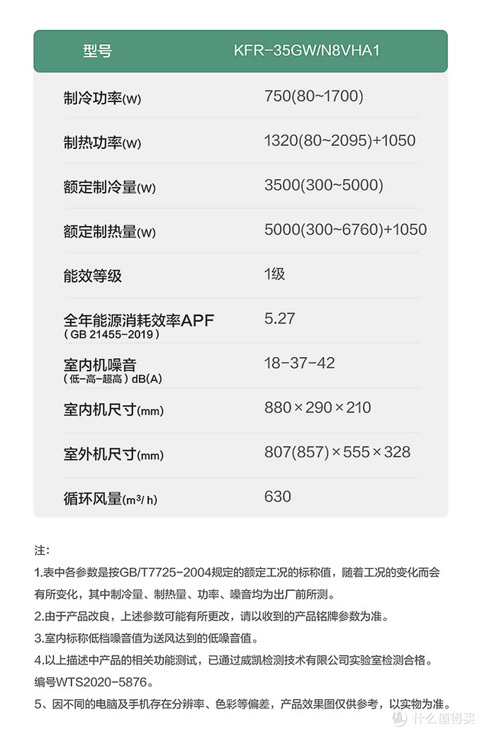 热死啦！夏天没有空调就要化了！教你怎么挑选合适的空调~（壁挂式空调篇）