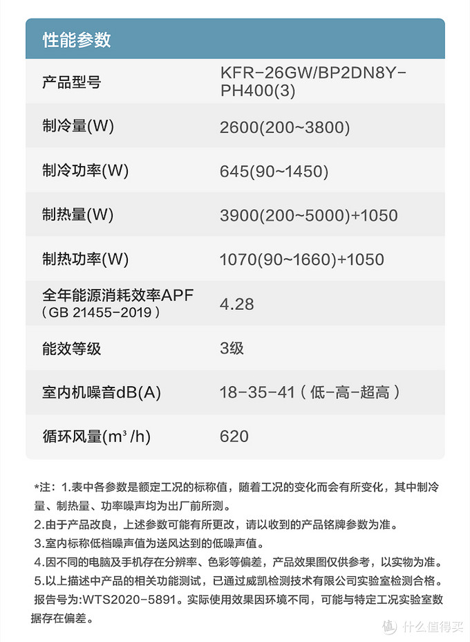 热死啦！夏天没有空调就要化了！教你怎么挑选合适的空调~（壁挂式空调篇）