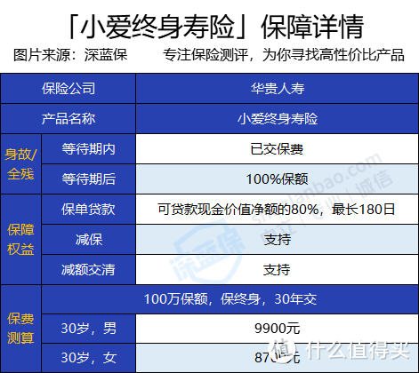 华贵小爱终身寿险怎么样？有什么亮点和不足？适合谁买？