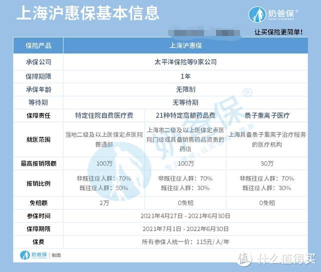 上海沪惠保，真的能报销吗？热门百万医疗险怎么选？
