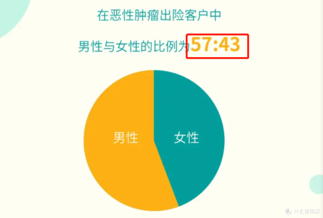 广州穗岁康理赔数据出炉,重疾依然是重头,应该怎么办?