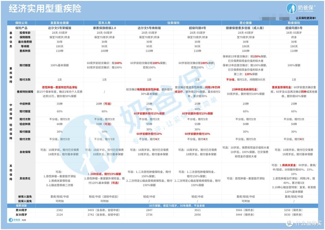 广州穗岁康理赔数据出炉,重疾依然是重头,应该怎么办?