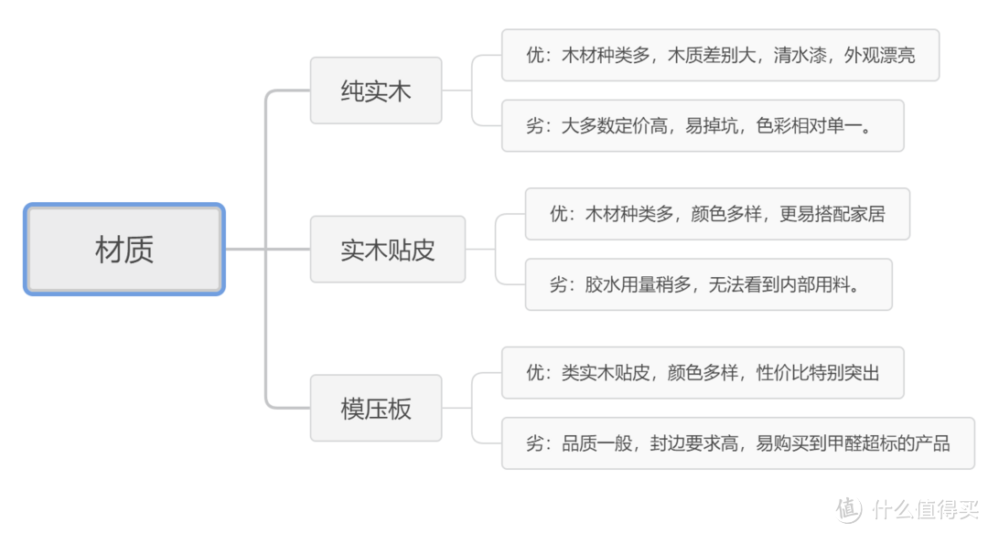 一分价来一分货，论学习桌椅的品质感—斯芬达实木学习桌椅细节展示