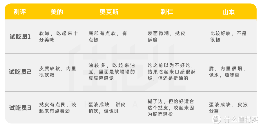 实测4台霸占销量榜首的空气炸锅，这么选正确又便宜！！