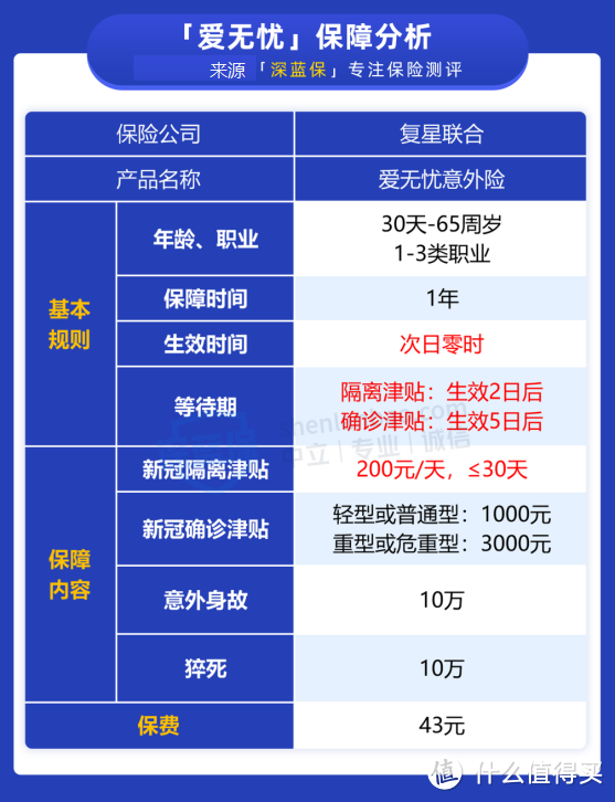 被隔离就能领钱的新冠隔离津贴险，人人都能买吗？符合条件怎么申请理赔？