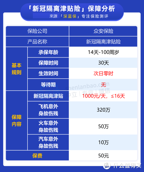 被隔离就能领钱的新冠隔离津贴险，人人都能买吗？符合条件怎么申请理赔？