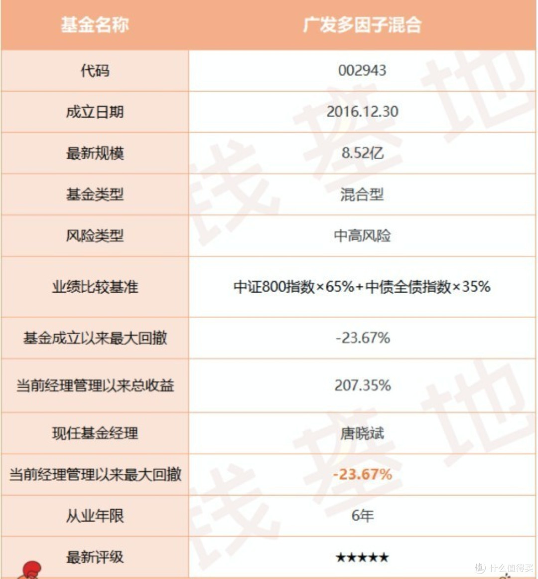 广发多因子混合:3年赚200%,半程跑第4名,却被大家骂成狗?