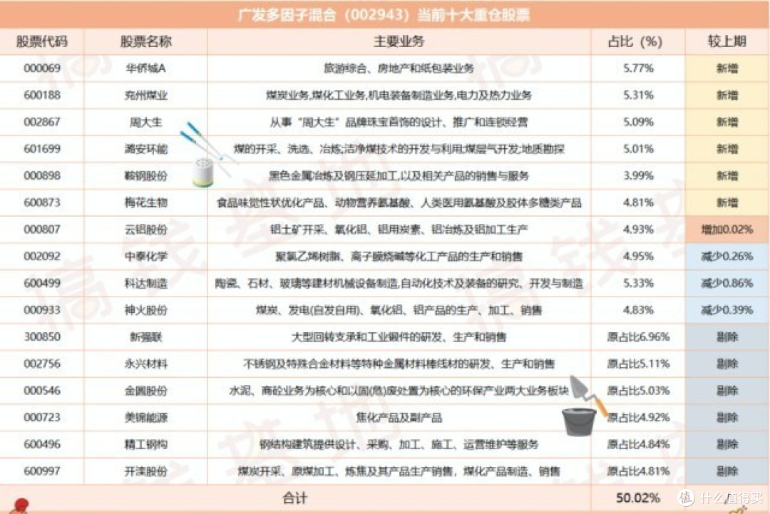 广发多因子混合:3年赚200%,半程跑第4名,却被大家骂成狗?
