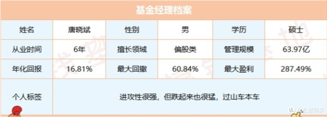 广发多因子混合:3年赚200%,半程跑第4名,却被大家骂成狗?