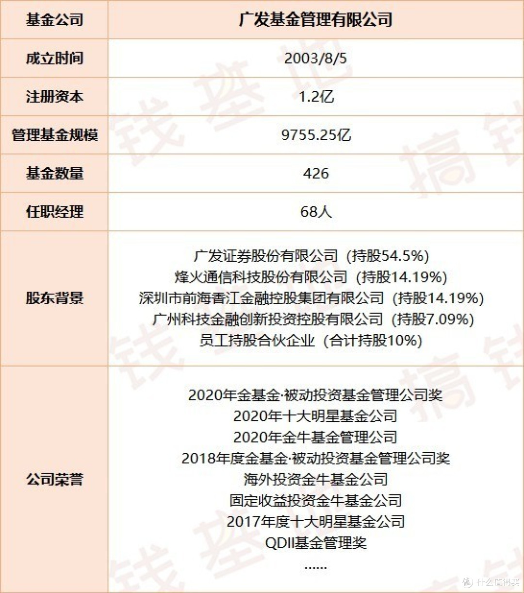 广发多因子混合:3年赚200%,半程跑第4名,却被大家骂成狗?