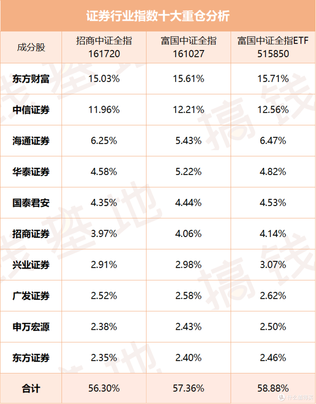 【行业指数】看懂牛市风向标：证券行业基金，学会提前布局赚翻天