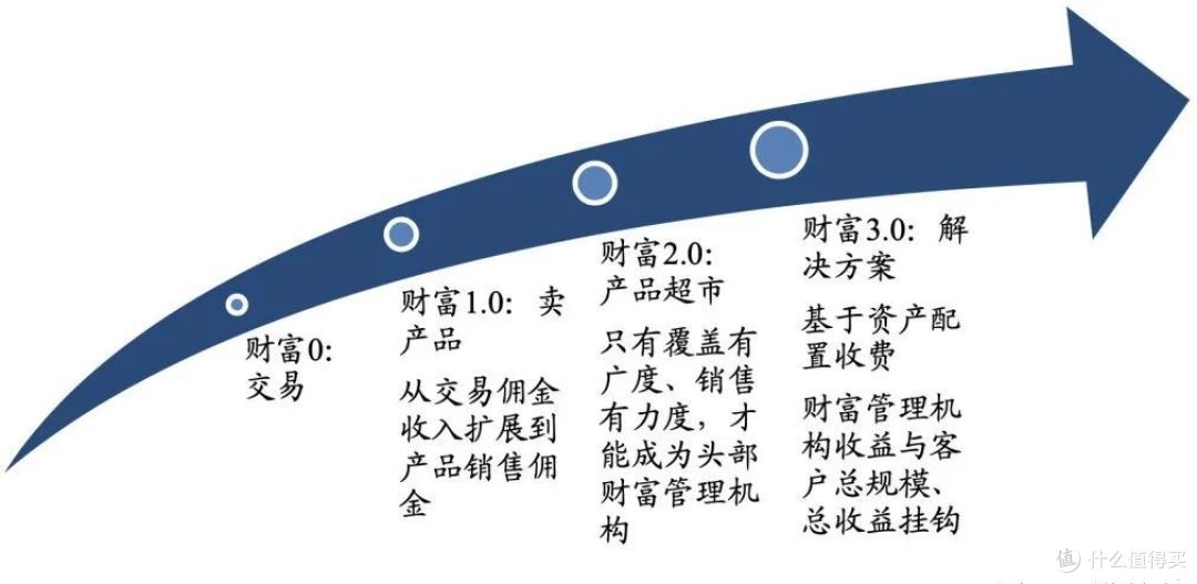 图源：二叔说市