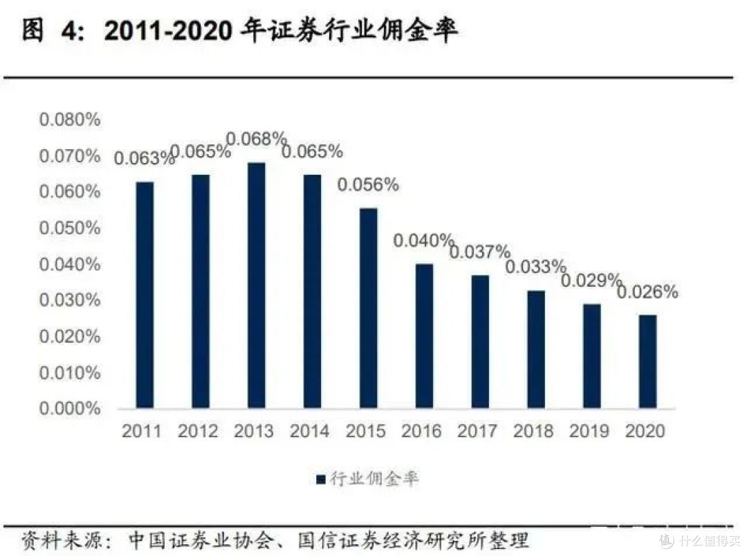 【行业指数】看懂牛市风向标：证券行业基金，学会提前布局赚翻天