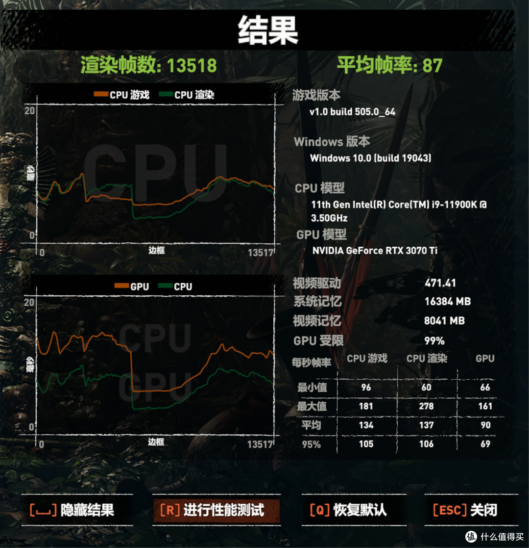 我花了4065元,仅仅为了给电脑换一个颜色