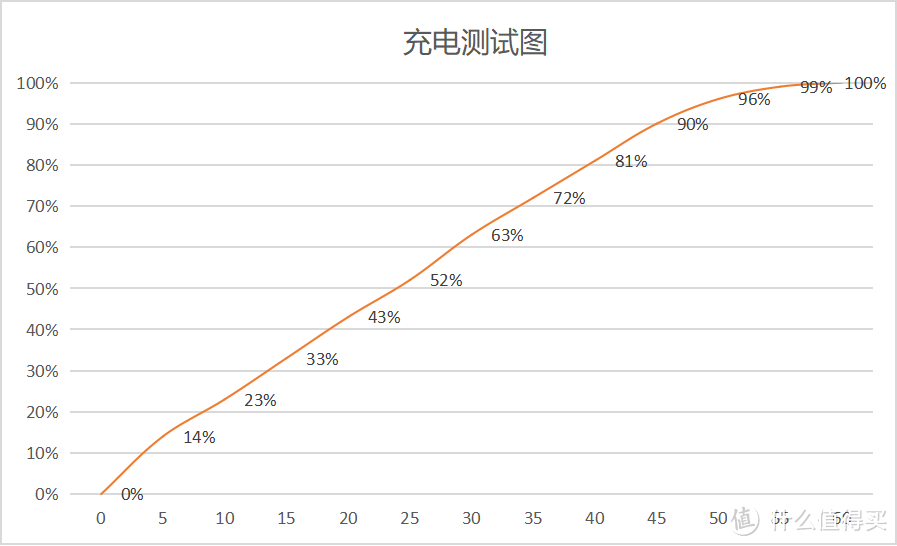 vivo S10 Pro评测总结：能够打动年轻人的，不只是自拍