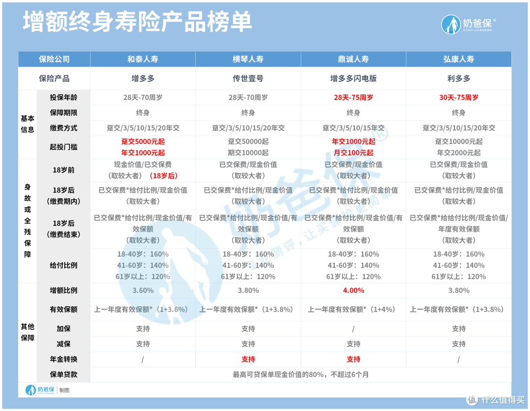 零钱通有风险吗?有哪些理财方式比较安全?