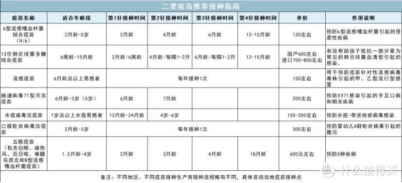 医生不会告诉你，孩子的疫苗到底怎么打？建议收藏