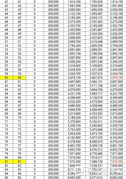 惊！工行日赚 9 亿，竟拒赔 133 万理财损失……