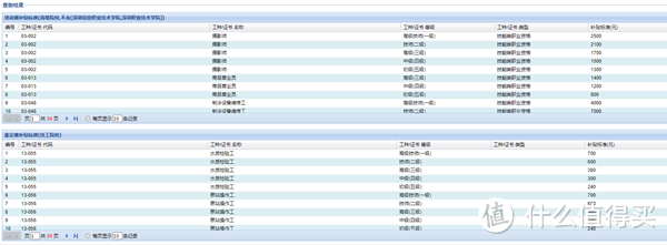 学生党专属福利丨这10个兼职寻找方式，时薪最高50元，靠自己翻倍生活费！