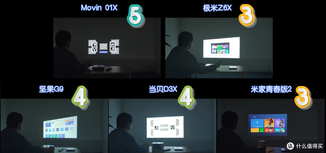 3000元档卖得最火的5款家用投影仪对比横评!你最中意那一款?