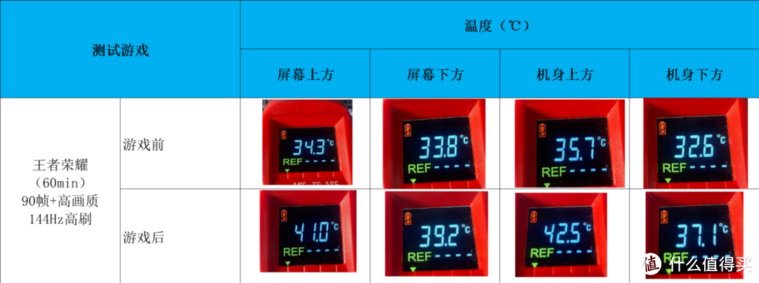 摩托罗拉 edge 轻奢版首发评测：超多亮点，2599太良心了