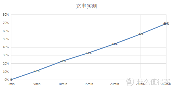 不止轻薄 更是智慧高效的生产力工具 摩托罗拉edge轻奢版手机评测