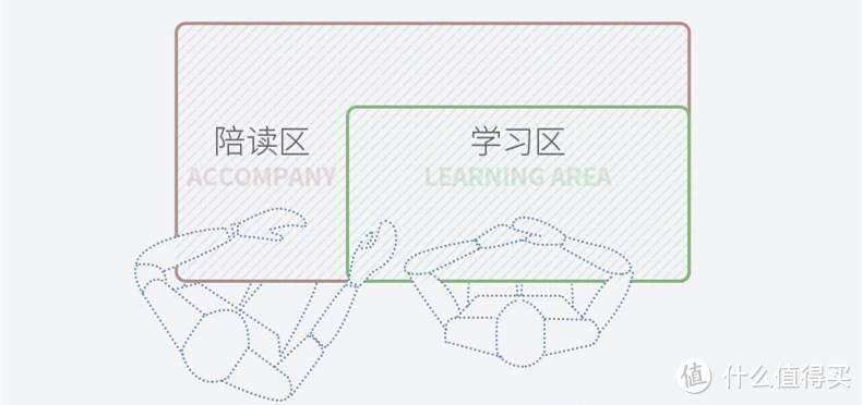 开学季临近，陪伴孩子的书桌备好了吗？2021学习桌攻略护童篇（文末评论有奖已开奖）