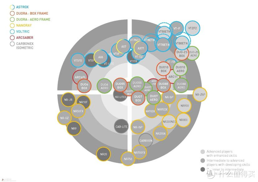 yonex性能图2020图片