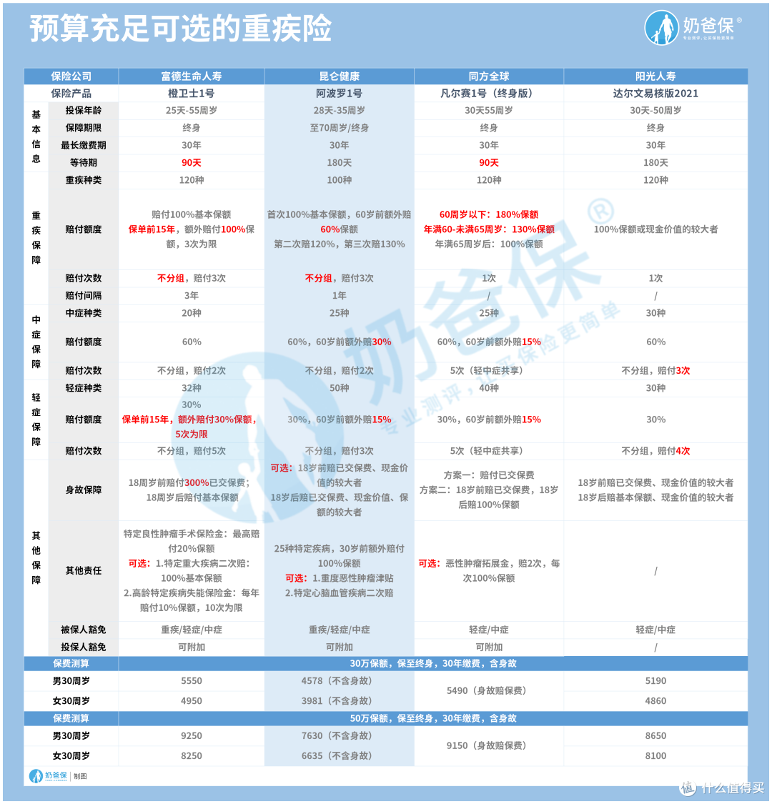 阿波罗1号对比超级玛丽5号谁更强?选哪个好?