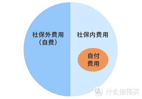 微笑保定额给付长期医疗险怎么样？理赔容易吗？适合谁买？