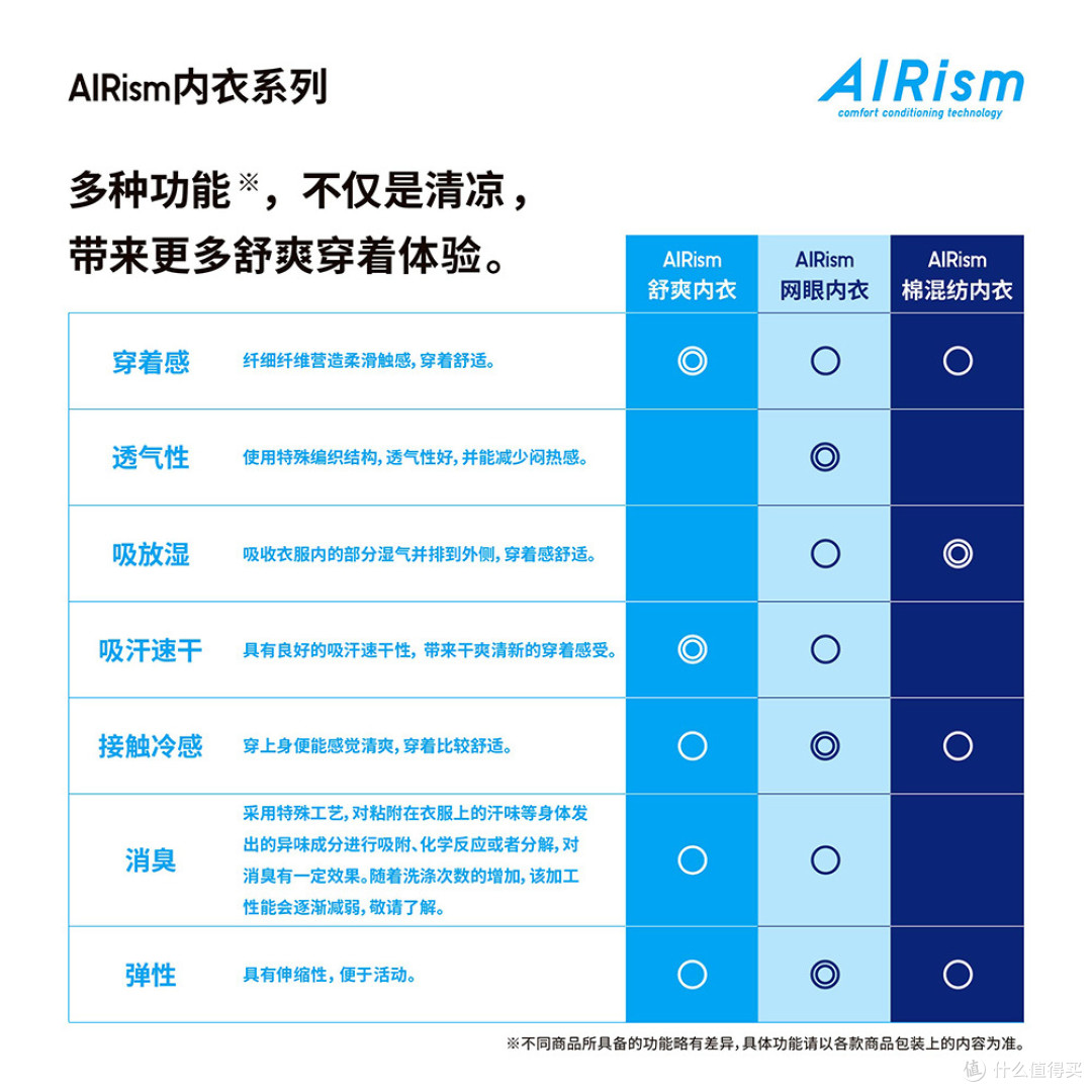 优衣库本周限时特优（8.6-8.12），重点单品速看，最低33元！