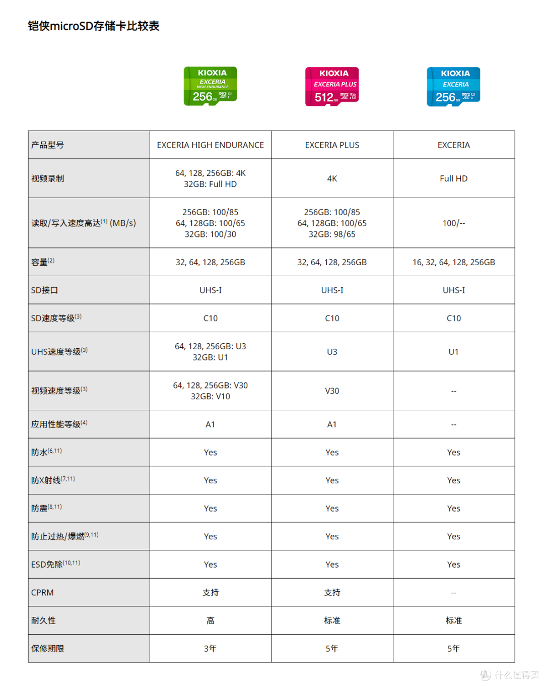 真的极至光速,铠侠256GB高速microSD卡测评
