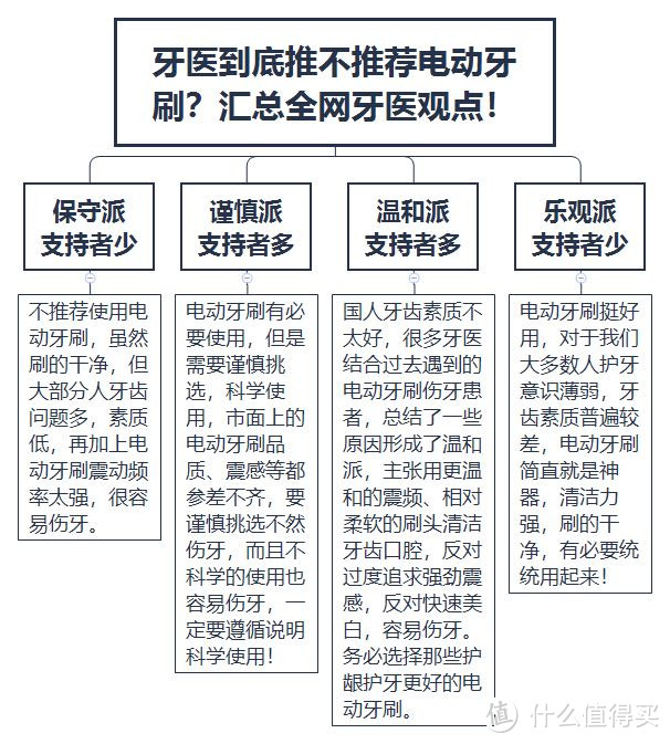 七夕情人节送礼电动牙刷含义？电动牙刷哪个牌子好用？