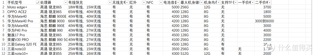 换个新手机晒一下-选购思路与华为MATE40E 4G版开箱