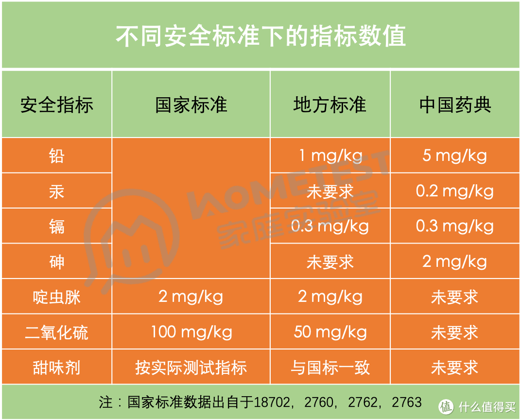 5分钟带你了解谁是枸杞王中王