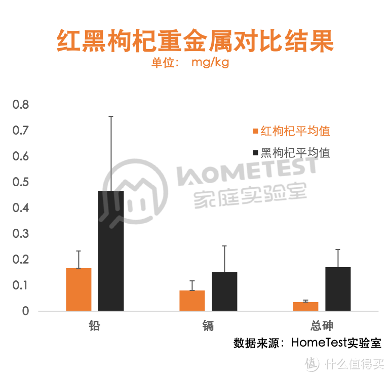 5分钟带你了解谁是枸杞王中王