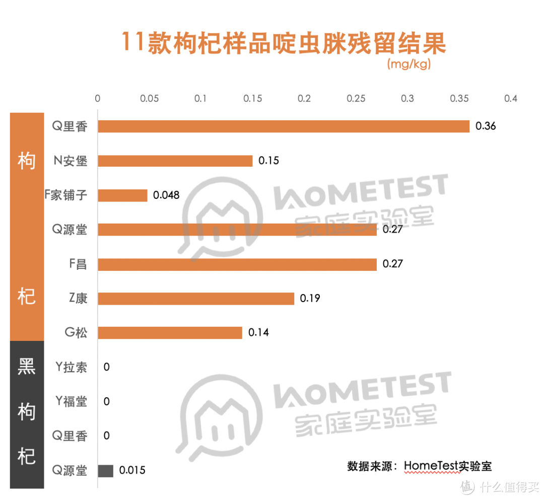 5分钟带你了解谁是枸杞王中王