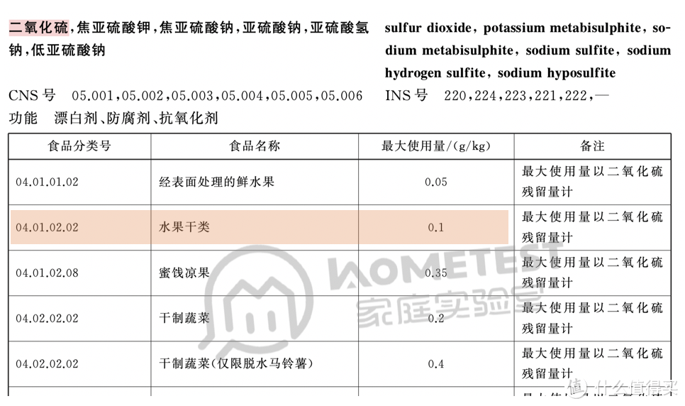 5分钟带你了解谁是枸杞王中王