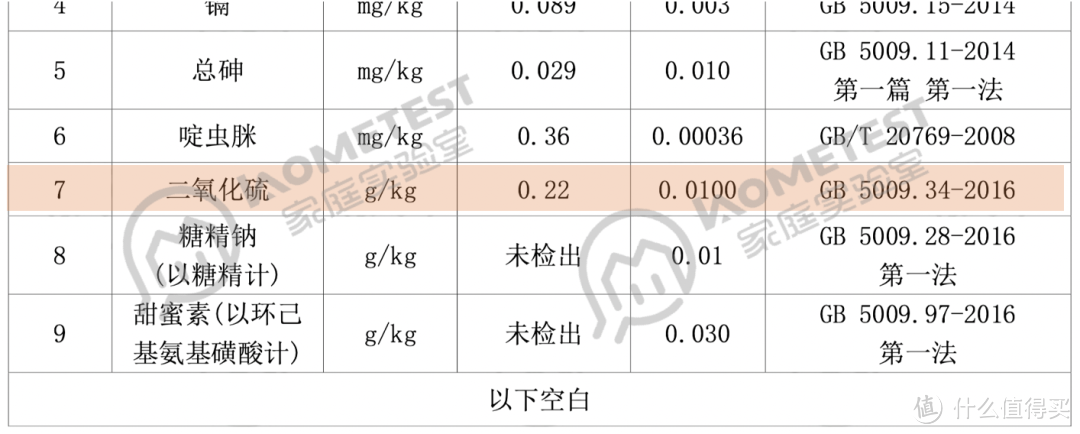 5分钟带你了解谁是枸杞王中王