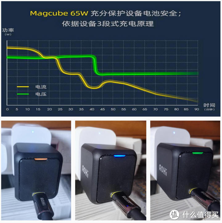 小体积大能量——Aohi Magcube 65W GaN 快速充电器