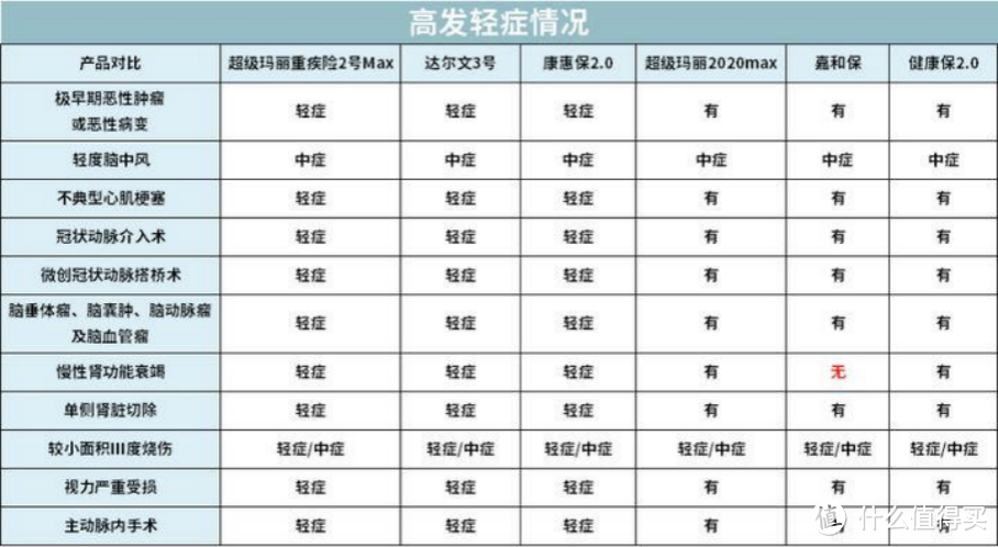 2021重疾险地表最强攻略：避坑+选购，看这篇就够了